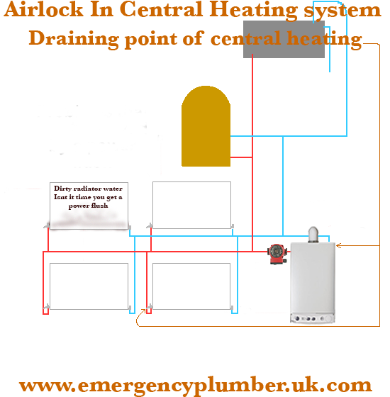 Air lock In Central Heating System