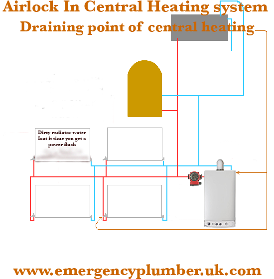 Central Heating Emergency