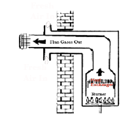 Balanced Flue