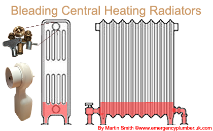 Bleeding Central Heating Radiators