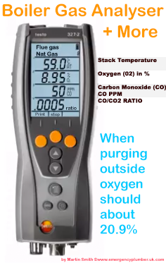 Flue Gas Analyser Readings Chart