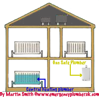 Central Heating Plumber
