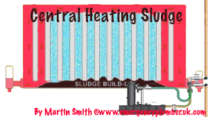 Central Heating Sludge