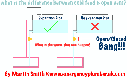 What is the difference between cold feed and open vent