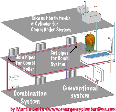 Hot Water Cylinder Combination Boiler