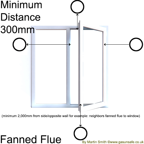 Distance of fanned flue from openable window