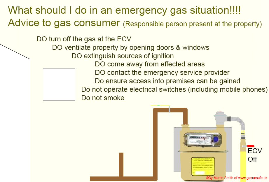 Emergency Gas Situation Procedures