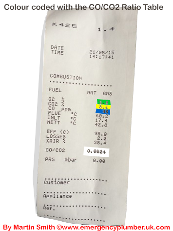 Gas Analyser Print Out