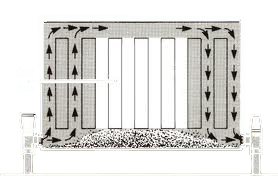 Insufficient Heat To Radiator