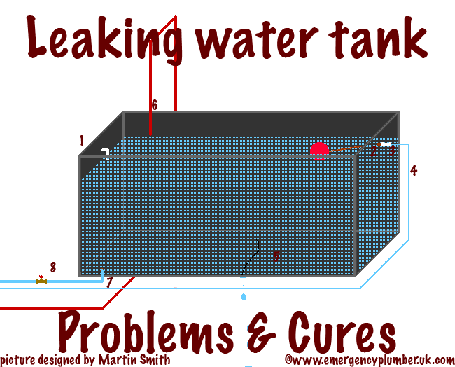 Leaking Water Tank