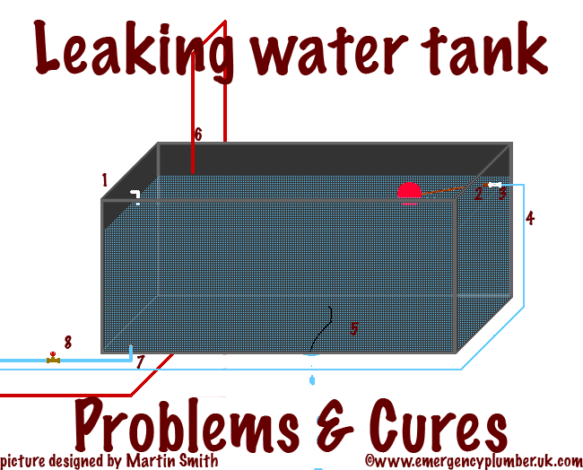 Leaking Tank Emergency