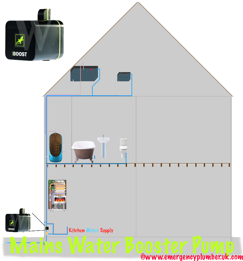 Mains Water Booster Pump