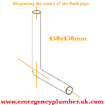 Measuring Toilet Flush Pipe