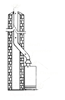 Open Flue Boiler