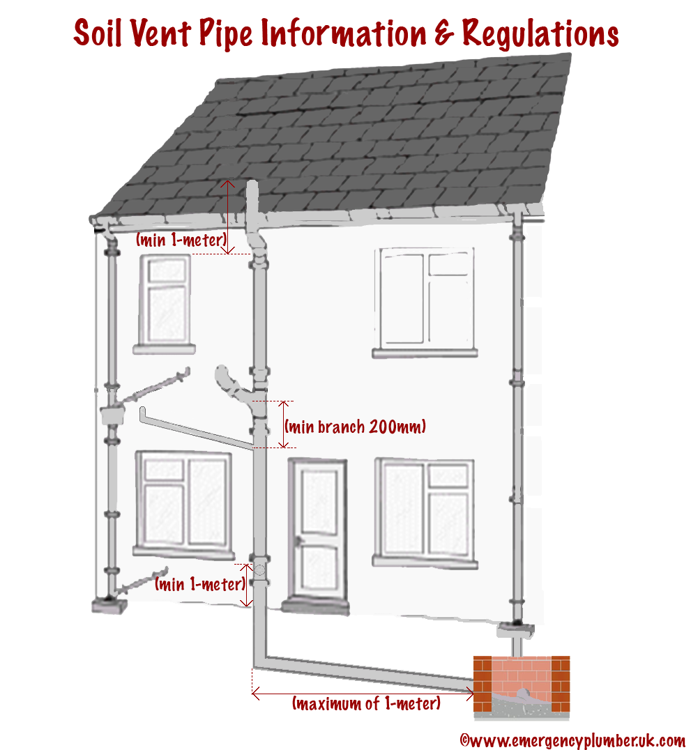 Soil Vent Pipe Information The Regulations