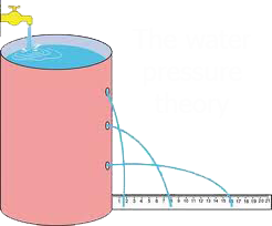 High Water Pressure